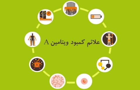 نشانه های کمبود ویتامین در بدن